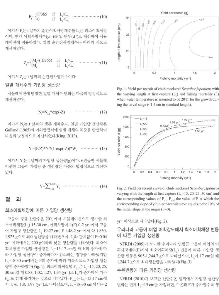 Fig. 2. Yield per recruit curve of chub mackerel Scomber japonicus  varying with the length at first capture (L c =15, 20, 25, 30 cm) and  the corresponding values of F 0.1 