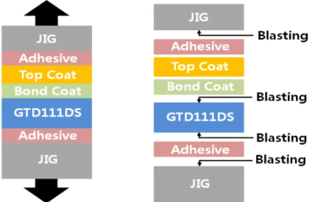 Table 1 Thickness of analysis model (5)