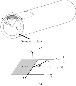 Fig. 1 (a) Schematic of curved wide-plate specimen and  (b) local coordinate at the crack-tip 