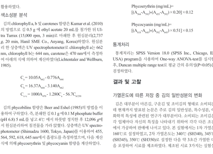 Table 1. Proximate composition of dried laver Pyropia yezoensis under different heating process and room temperature storage  Sanple Storage weeks Crude protein (%) Carbohydrate (%) Lipid (%) Moisture (%)  Ash (%)