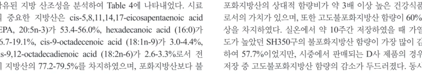 Table 4. Fatty acids composition of dried laver Pyropia yezoensis under different heating process and room temperature storage 