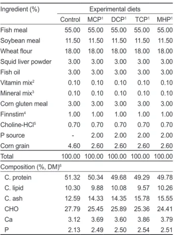 Table 1. Ingredient and chemical composition of the experimental  diets