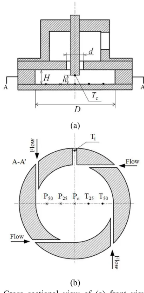 Fig.  3  Cross  sectional  view  of  (a)  front  view,  (b)  top  view