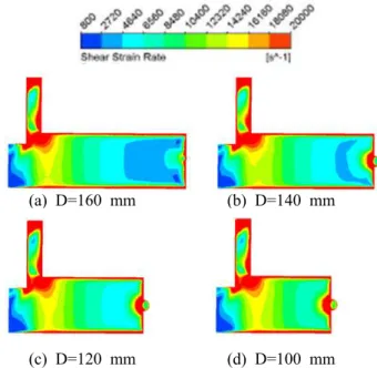 Fig.  8  Variation  of  the  (a)  total  temperature  and    (b)  velocity  with  radius  for  different  outer  diameters  D 증가함에 따라 급격하게 증가했으며 최고값은  ,  이  인 부근에서 관측되었다 인  r/R 0.3  