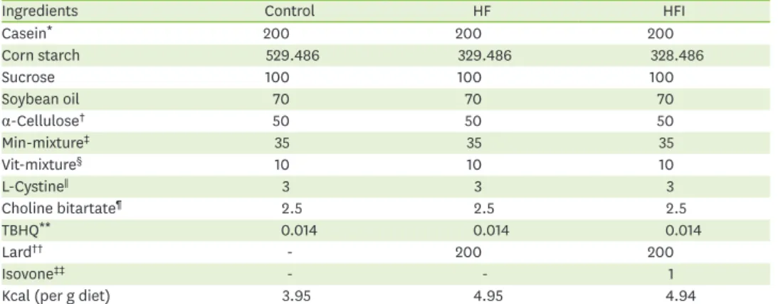 Table 1. Composition of experimental diets (g/kg diet)