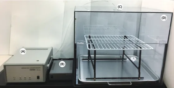 Fig. 2. Sensor gas chromatography system and sealed space for measurement. A, Sensor gas chromatography; B, Air furifier; C, Air collec- collec-tion nozzle; D, Sealed space.