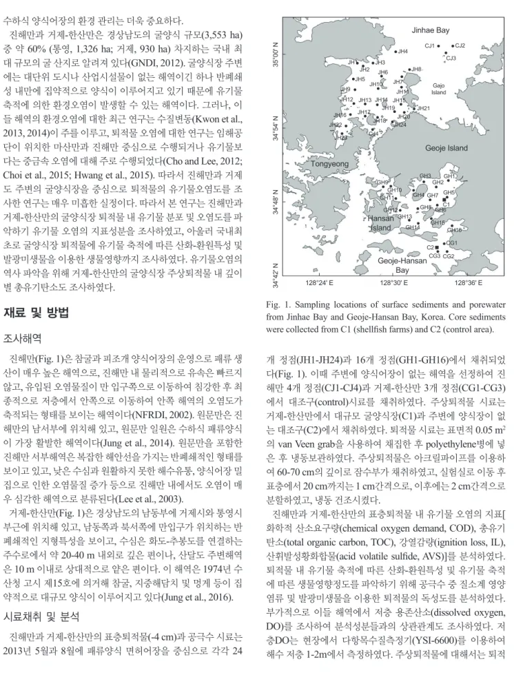 Fig. 1. Sampling locations of surface sediments and porewater  from Jinhae Bay and Geoje-Hansan Bay, Korea