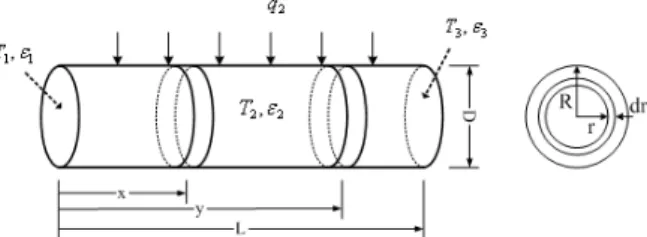 Fig.  2  Flowchart  of  particle  swarm  optimization