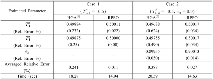 Table  1  Comparison  of  inverse  estimation  results