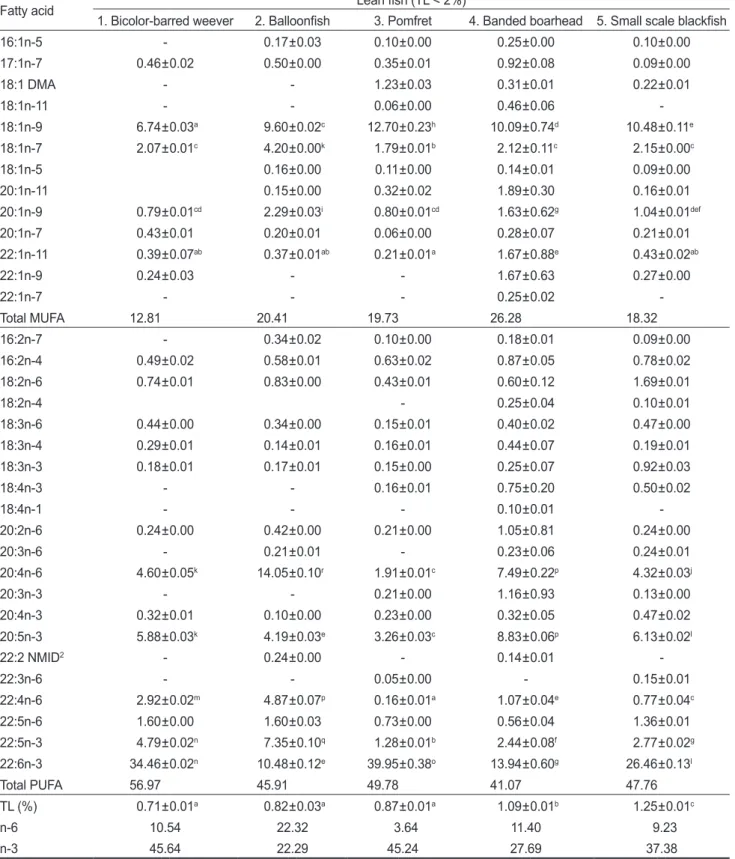 Table 2. Continued