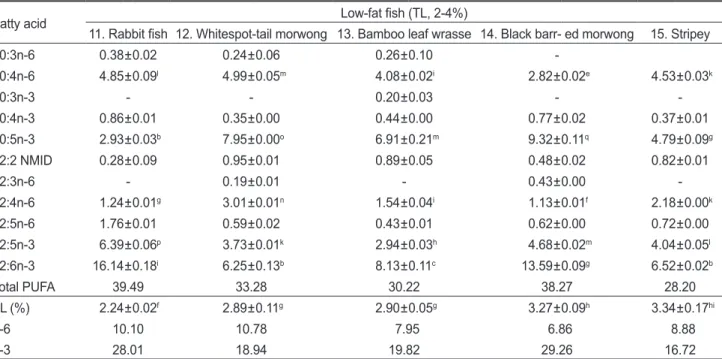 Table 4. Continued