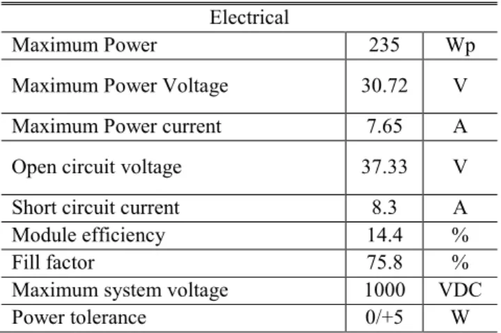 Table 2 Performance data of PV thermal  Air Thermal Collector 