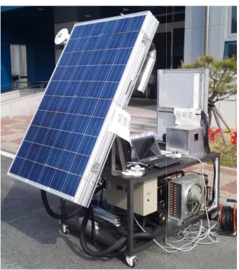 Fig. 2 PVT unit experiment module