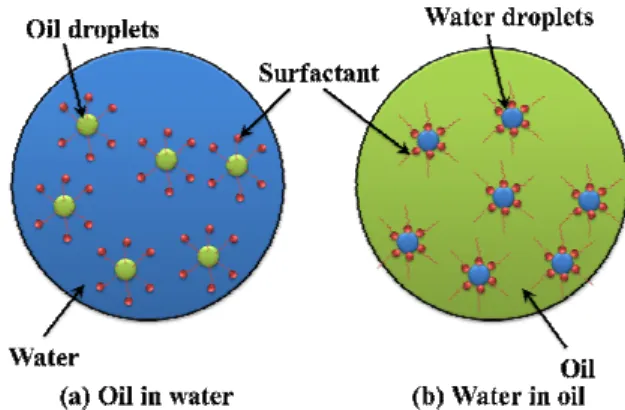Fig.  3  Properties  measurement  of  emulsified  fuels      는  물  대신  과산화수소(H 2 O 2 ) 를  사용하게  되면  물을  사용한  경우와  마찬가지로  연소실  내  미세 폭발  발생  및  증발  잠열효과를  기대할  수  있다