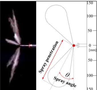 Fig.  10  Spray  penetrations  and  angles  with  Student's  distribution