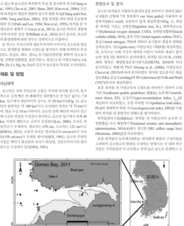 Fig. 1. Study area and sampling stations in Gomso Bay.