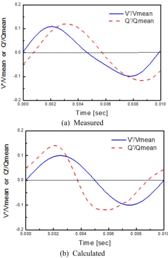 Fig.  5  Steady-state  flame  geometry  under  various  wall  heat  transfer  conditions