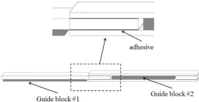 Fig.  5  Load-displacement  curve  of  the  double-lap  joint