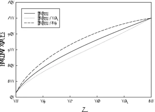 Fig.  7  Temperature  distribution  with  various  cooling  method  in  optimum  IL/A