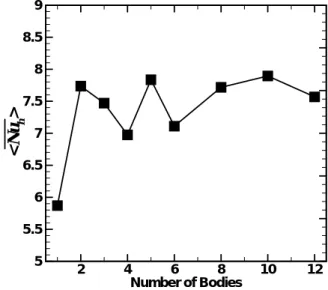 Figure 4. Time- and surface-averaged