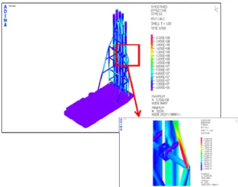 Fig. 16 Case 4, von Mises stress results of FEA 