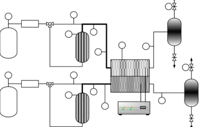Fig. 3 Power density with operating temperature Fig. 1 Schematic diagram of the test station 