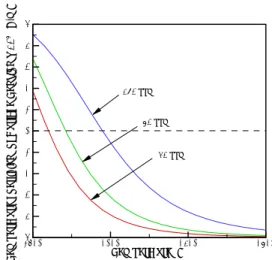Table 1 Data used for calculation of velocity                and  temperature fields (11)
