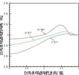 Fig. 3 Free surface profile of weld geometry for the 20ppm Fe-S for irradiation time of 5s.