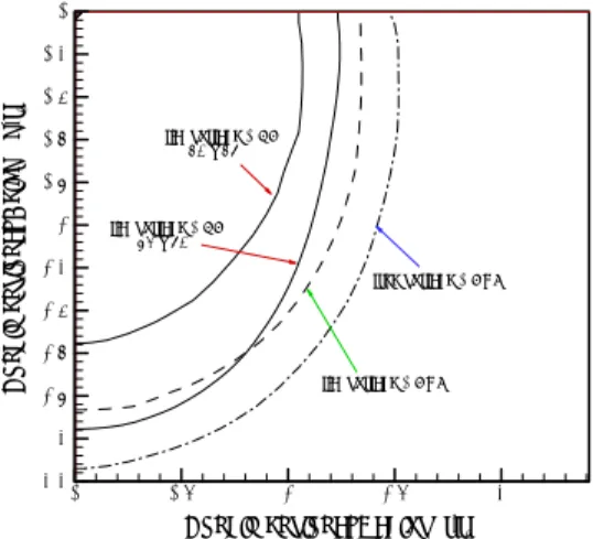 Fig. 7 weld pool geometry for the 150ppm  Fe-S for irradiation time of 5s.