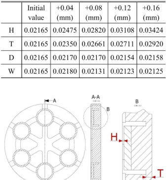 Fig.  4  Geometric  parameters  -  H  &amp;  T