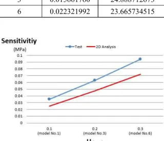 Table  8  Test  result  of  case  1