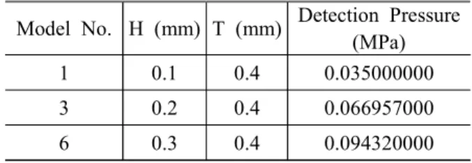 Fig.  11  Test  &amp;  3D  analysis  graph  of  case  1 