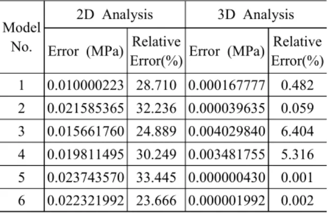 Fig.  12  Test  &amp;  3D  analysis  graph  of  case  1   