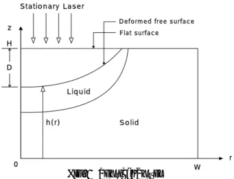 Fig. 1  Physical System 