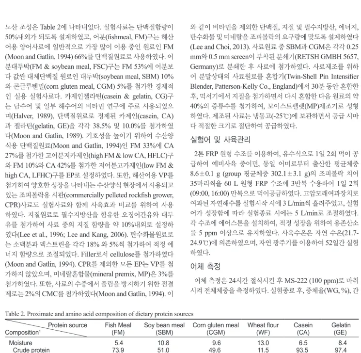Table 2. Proximate and amino acid composition of dietary protein sources  Protein source