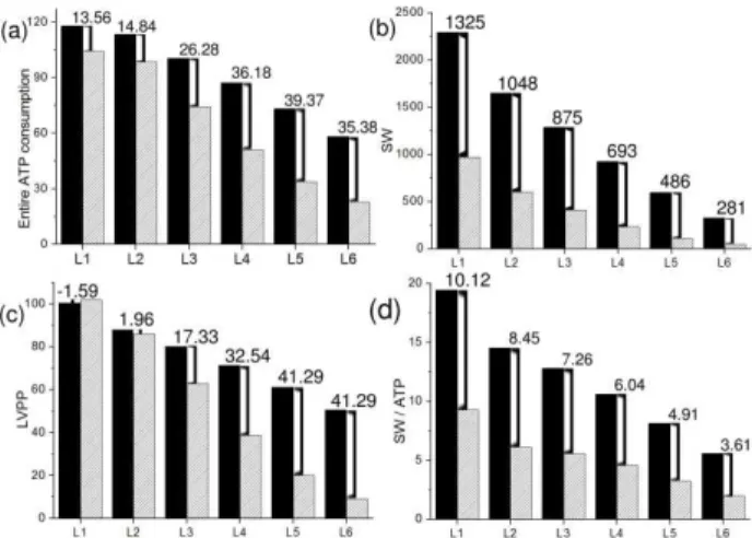 Fig.  3  Pressure-volume  loops  under  normal  and  various  heart-failure  conditions  (a)  No  LVAD  treatment; 