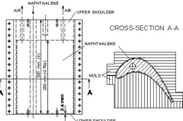Fig. 4 Schematic diagram of 4-axis profile measurement system . (leading edge) Sh . s p /c 1.1 (trailing edge) Sh 