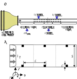 Table 1 Flow and geometric parameters  Flow conditions  Geometric parameters 