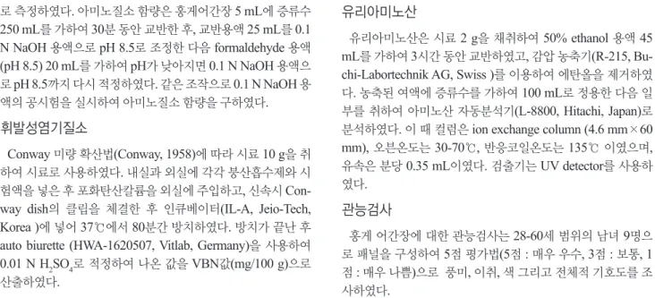 Table 1. Changes in proximate composition of fermented red snow crab Chionoecetes japonicus sauce   (unit : g/100 g, wet base)