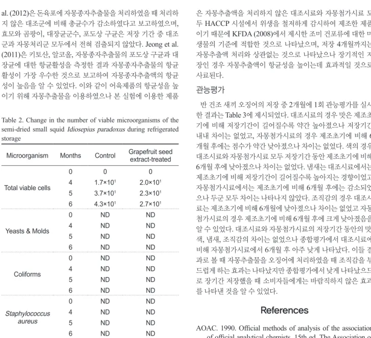 Table 3. Sensory evaluation of the semi-dried small squid Idiosepius paradoxus during refrigerated storage
