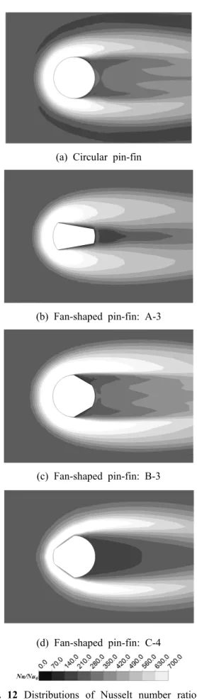 Fig.  11  Distributions  of  Nusselt  number  ratio  on  the  heated  surface  at  Re = 5,000