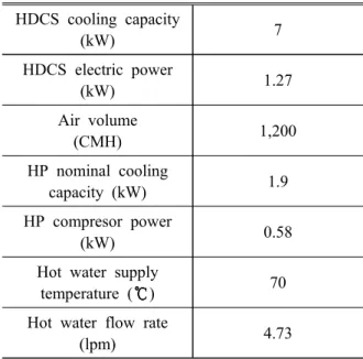 Table  2  Design  specifications  of  the  system