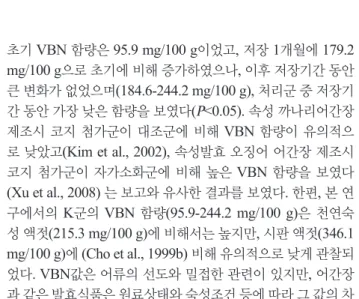 Table 3. Changes in sensory evaluation of red snow crab Chionoecetes japonicas fish sauce depending on the preprocessing