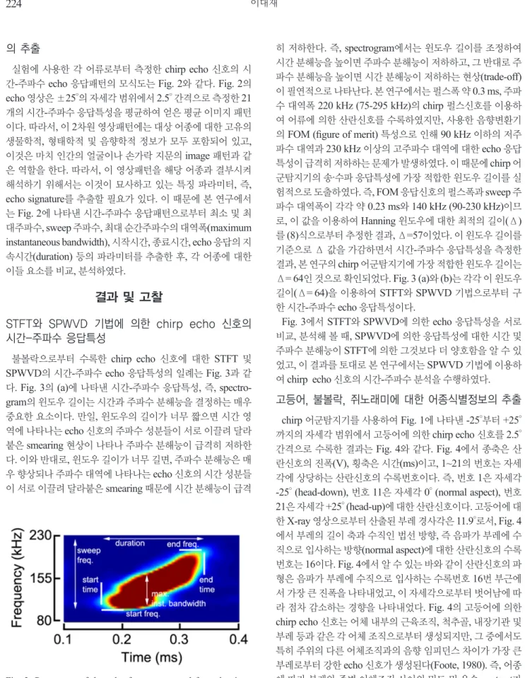 Fig.  2.  Parameters  of  the  echo  feature  extracted  from  the  time- time-frequency representation showing the species-dependent  charac-teristics of fish.
