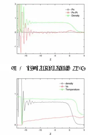 Fig. 3  Viscosity Measurement of thin film 