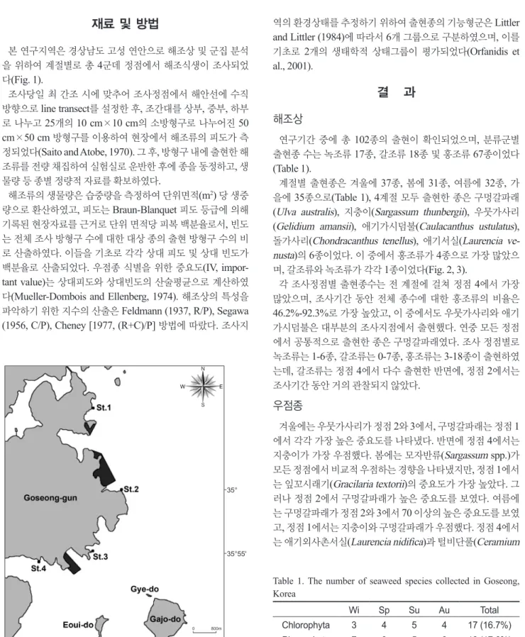 Fig. 1. A map showing the sampling sites in Goseong, southern  coast of Korea.