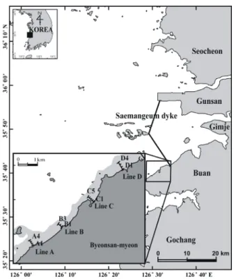 Fig. 1. A map showing the study area and the sampling stations  for the measurement of sedimentation rate and the analysis  of intertidal surface sediment around Byeonsan Peninsula in  the western coast of Korea.