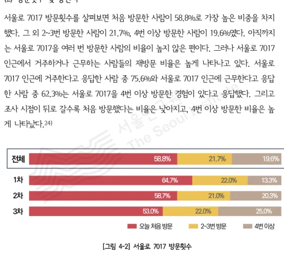 [그림 4-1] 서울로 7017에 대한 사전 인식 (2) 방문횟수 및 동반자 서울로 7017 방문횟수를 살펴보면 처음 방문한 사람이 58.8%로 가장 높은 비중을 차지 했다