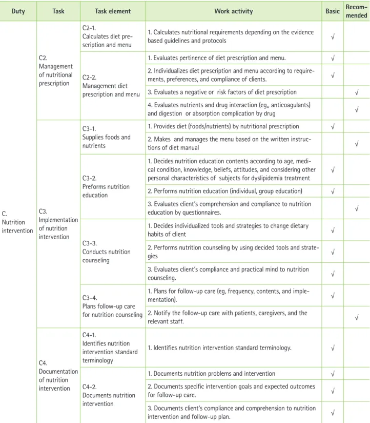 Table 8. Continued