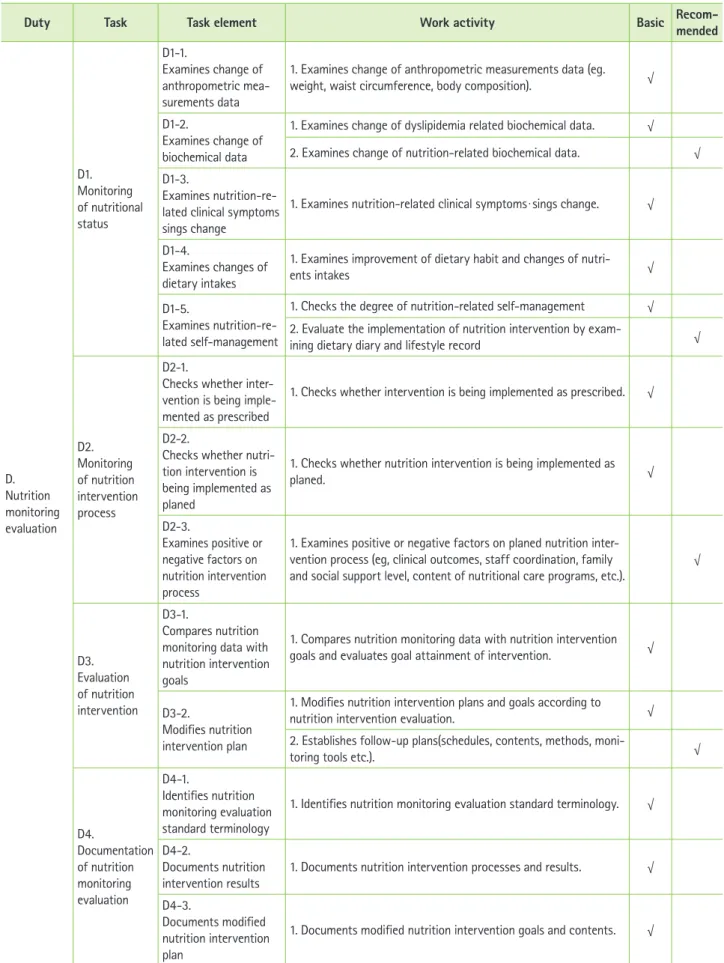 Table 8. Continued
